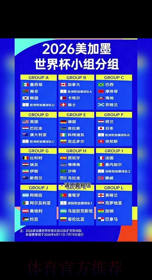 2026世界杯小组赛赛程中国时间赛事详情怎么看 2026世界杯小组赛赛程中国时间赛事详情怎么看